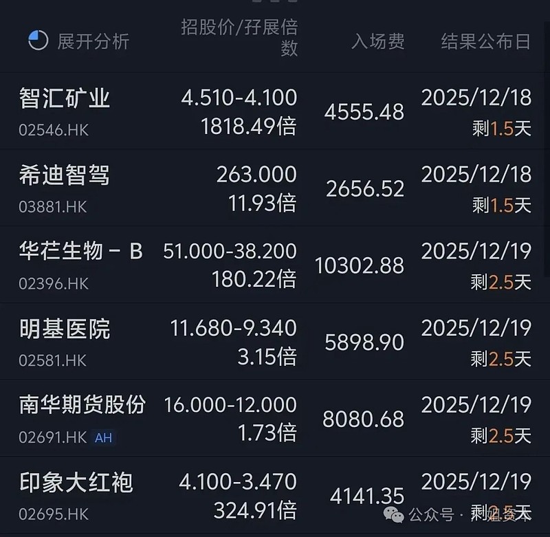 【港股打新】定了,就这么打(极限6选2) 上周6车齐发,今天又来了3车,一共9车齐发,堵车堵的一塌糊涂....很多朋友完全不知道怎么打,先说 ...