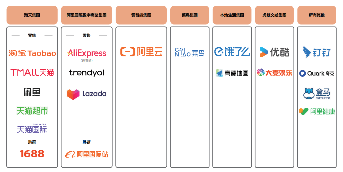 阿里巴巴市盈率(动)：19.61市盈率(TTM)：20.5852周最低：76.7委比：-23.46%市盈率(静)：19.78市净...