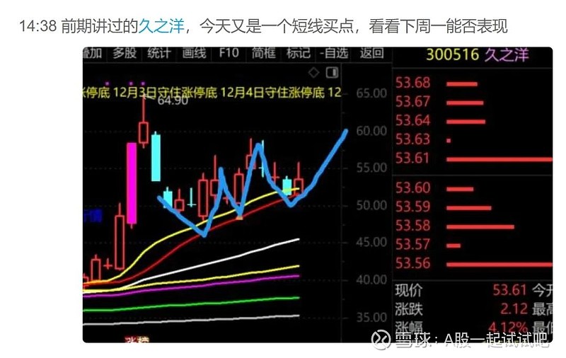 A股下跌目标位! 第10张