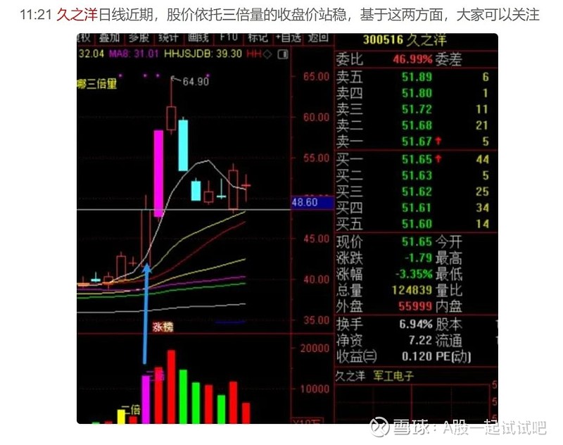 A股下跌目标位! 第8张