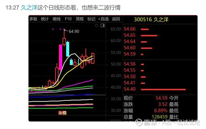 A股下跌目标位! 第9张