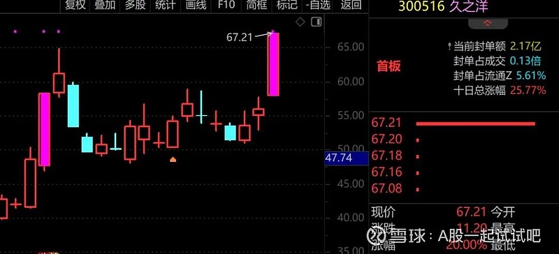 A股下跌目标位! 第11张