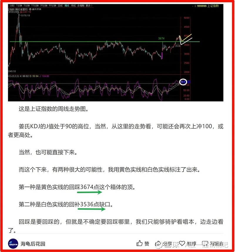 A股下跌目标位! 第5张