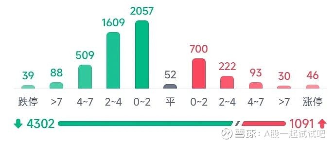 A股下跌目标位! 第12张