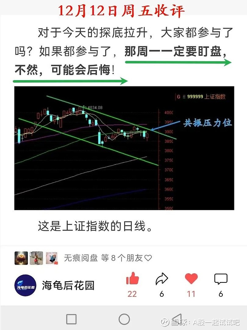 A股下跌目标位! 第2张
