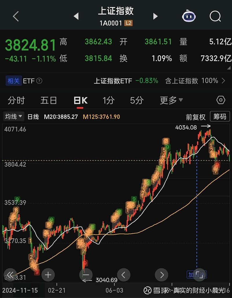 为什么有的机构预测2026年底现货黄金冲击5000，却鲜少有人预测上证冲击5000？这或许真的是市场信心的问题。不过，这...