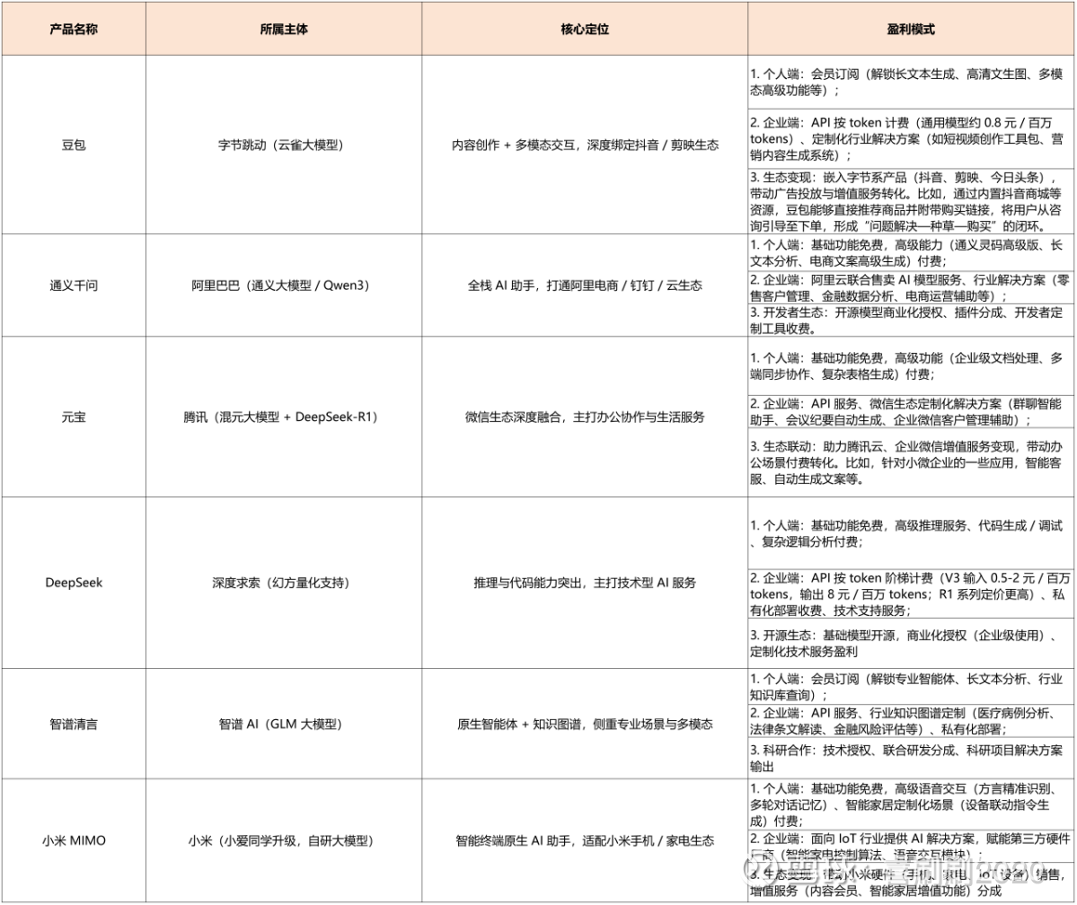 盘点热门AI 应用及盈利模式差异今天，随着天才少女亮相小米MIMO ...
