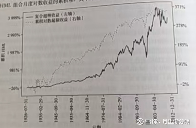 《实证资产定价》读书笔记 03:美股量化因子的周期轮回、择时困境与均衡配置策略 相关链接:【国际量化研究】中美对比,美国股市是如何通过量化投资 ...