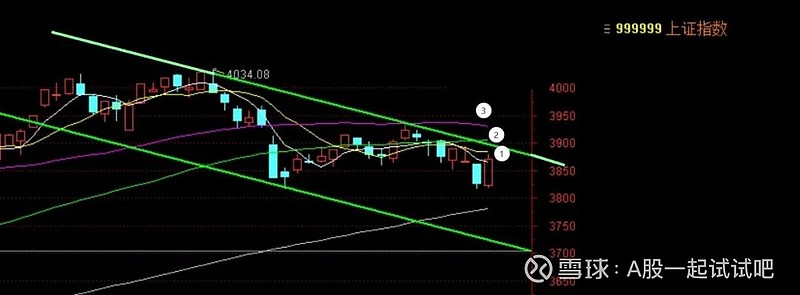 走狗S运了，难道是跨年行情启动！  第5张