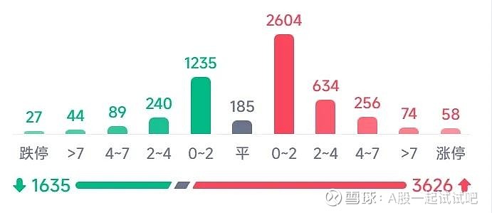 走狗S运了，难道是跨年行情启动！  第7张