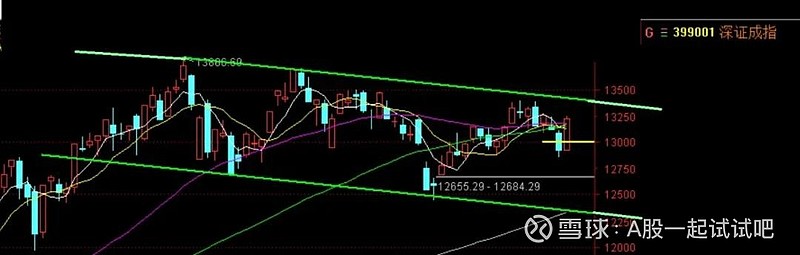 走狗S运了，难道是跨年行情启动！  第6张