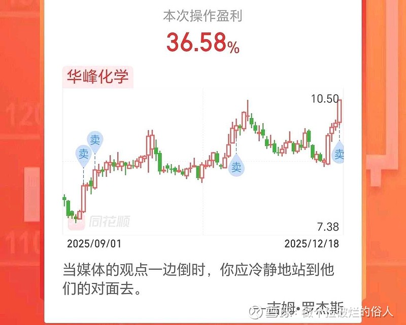 2025 第 36 笔卖出，持股 166 天，盈利 36.58%。卖出：收益满意了，俺先撤了，留下的继续发财，目前仓位9... - 雪球