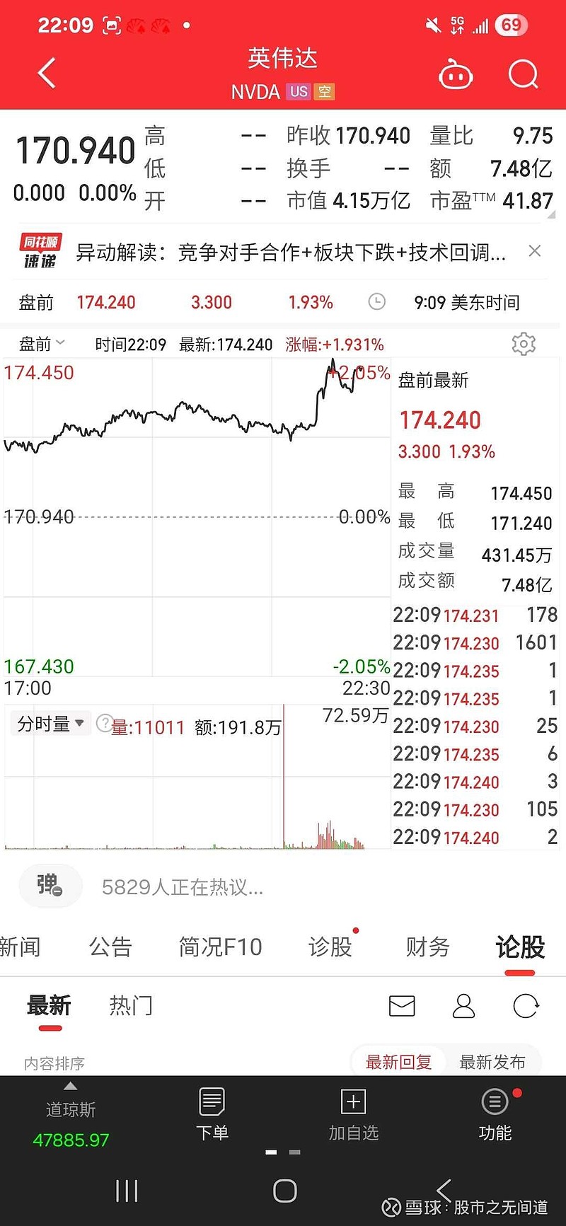 美国发布11月CPI 数据，同比上升2.7％，低于市场预期的3.1％，这个数字特朗普肯定特别喜欢。是真实的数据还是特朗...