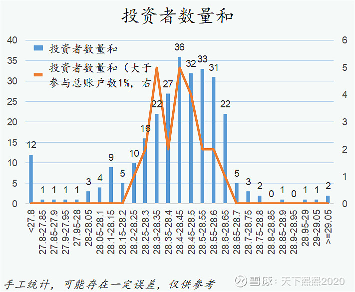 【新股上市】优迅股份:涨 $优迅股份(SH688807)$ 优迅股份 点评:发行价不低,科创板发行,光通信,预计上市首日涨幅200-400% ...