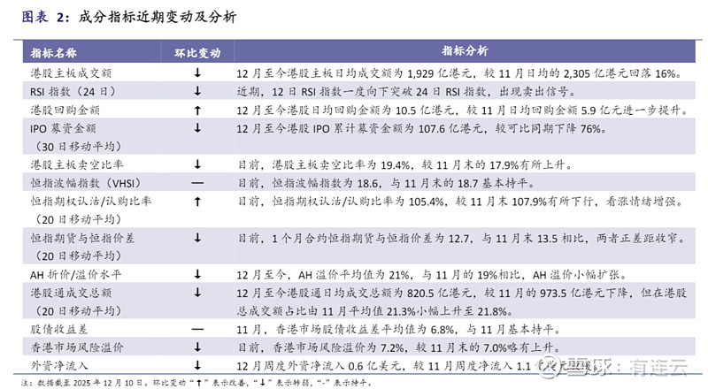日本加息如期落地！深夜飙升，美联储降息再传重磅！港股通科技30ETF(520980)、恒生... 今日（12.19），受海外消息影响港股科技 ...