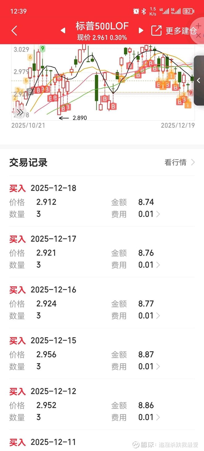 纳 斯 达 克 指数 100 代码 (99) 사진