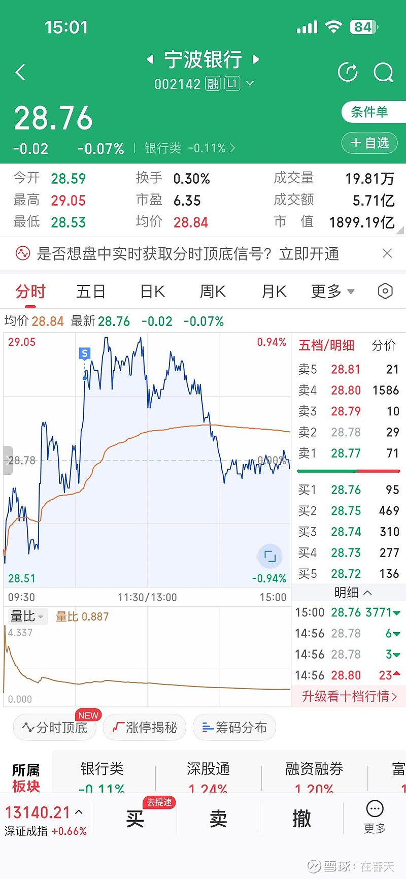 单日盈利: 4.60万元，本月盈利：-10.60万元 1. 宁波银行：网格28.92卖出500股。