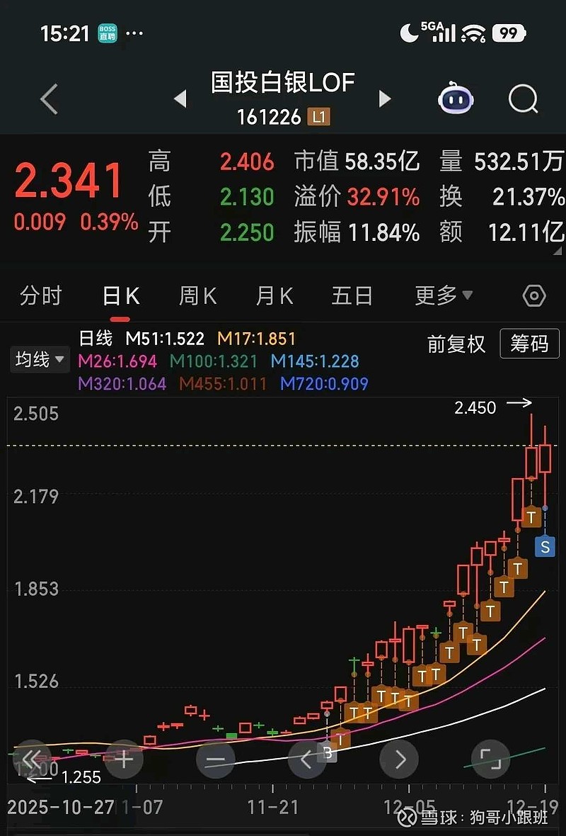 “小确幸”式狂欢暗藏风险 LOF套利狂潮谁在推波助澜
