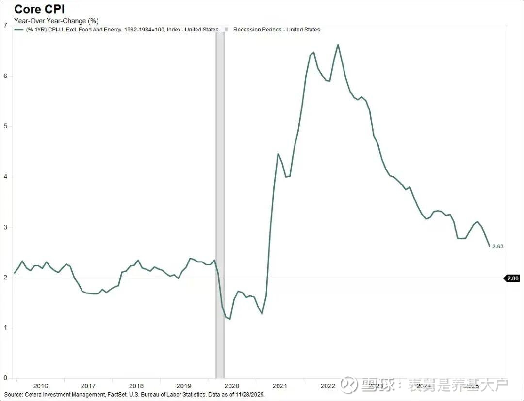 美股真正的股神1、海外，昨晚大类资产的表现如何？——反弹。前晚，美股迎来反弹， 标普500 结束了四连跌，市场有四个热点可以聊一下。第...