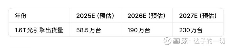 高盛重磅上调！天孚通信（300394）目标价上调至271元，1.6T+CPO双引擎引爆AI光通信行情 高盛重磅上调！ 天孚通信 （300394 ...