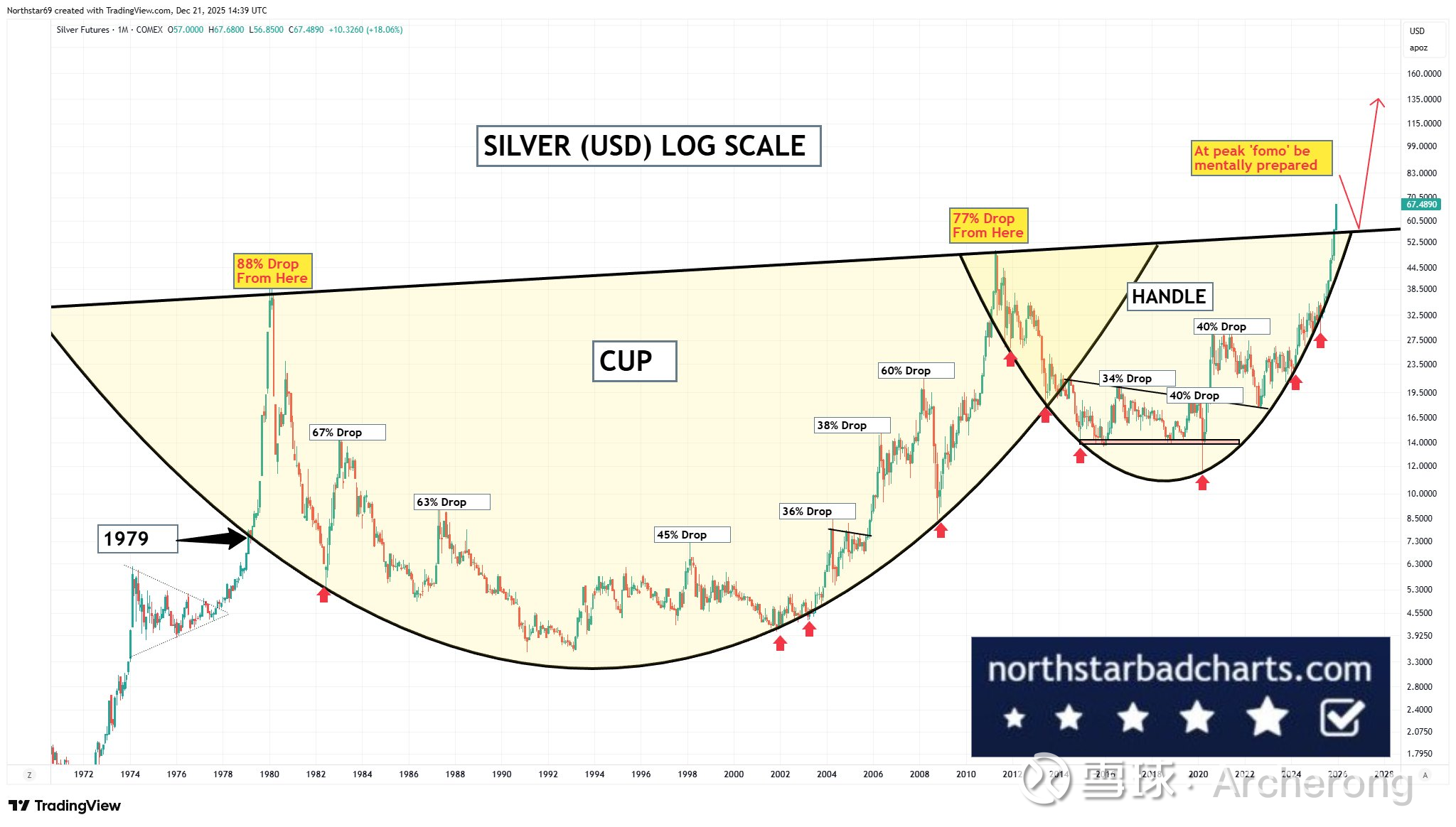 记住，白银的牛市才刚刚开始$兴业银锡(SZ000426)$ $ETFMG小市值银矿开采勘探ETF-ETFMG(SILJ)$ $希尔威(SVM)$...