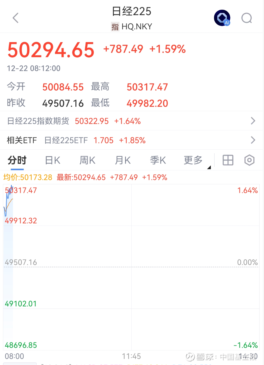 开盘集体大涨！ 【导读】日韩股市开盘集体大涨中国基金报记者晨曦大家好！来一起关注日韩股市的最新情况~ 日本股市开盘走高