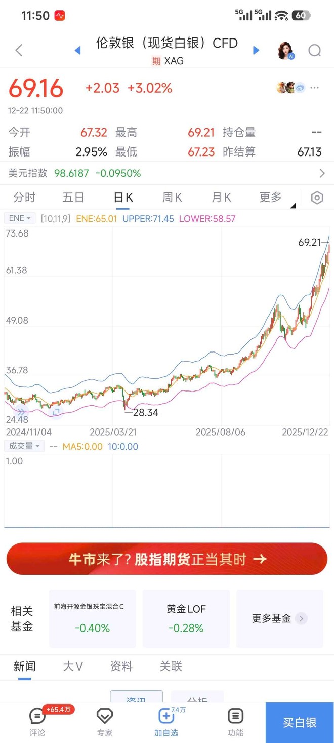 黄金ETF(SH518880)股票股价_股价行情_讨论_资讯_财报_数据报告- 雪球