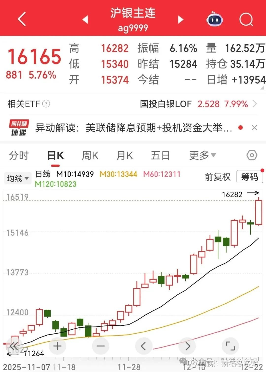 白银LOF套利秒懂，每天600元零花钱启动最近最热当属白银 LOF套利了，溢价有40%多，以前前每天只能申购100元，一天能赚40多元，从12月22日今天开始可以申...