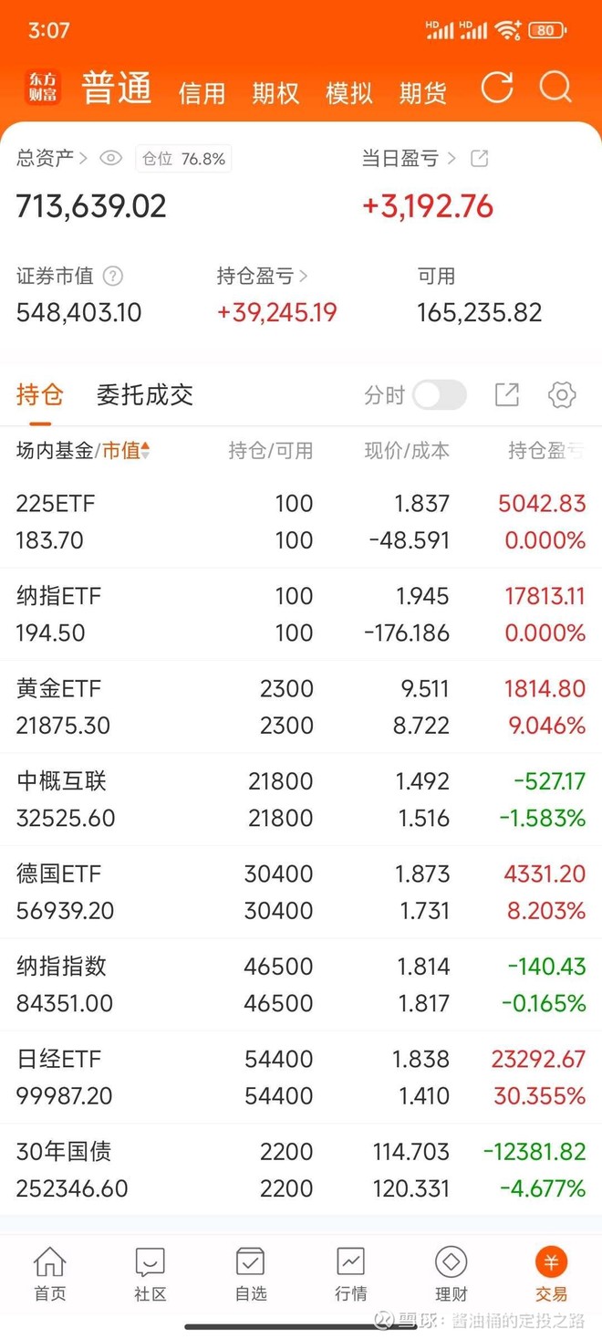 纳指ETF富国(SH513870)股票股价_股价行情_讨论_资讯_财报_数据报告- 雪球