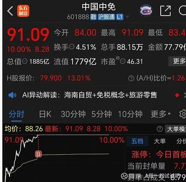 这个板块有利好！  第6张