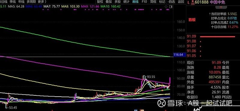 这个板块有利好！  第9张