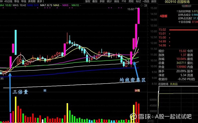 这个板块有利好！  第2张