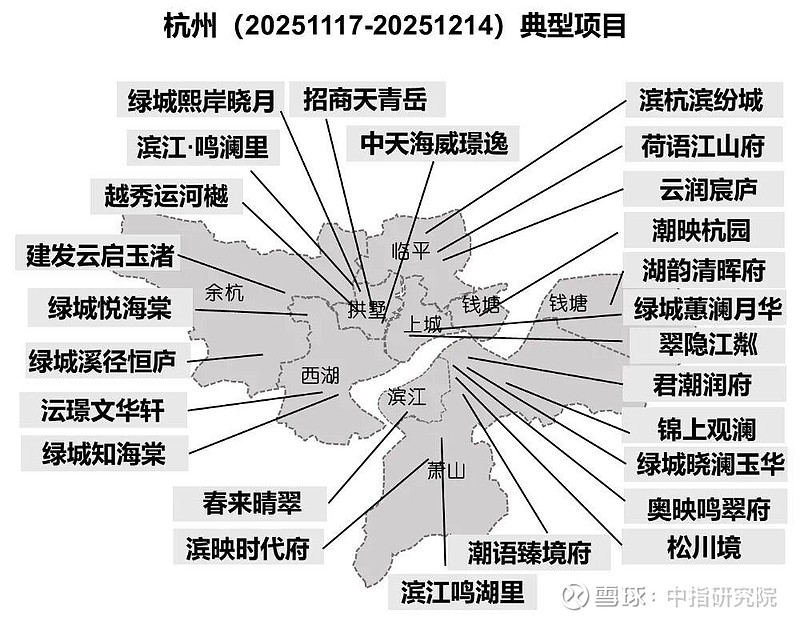 华东区新开盘谍报:房企推盘节奏较平稳,各项目间去化表现依旧分化 根据中指监测,2025年11-12月华东大区重点城市上海、杭州、苏州3个重点 ...