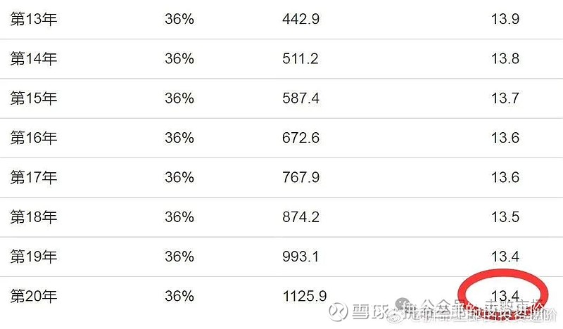 段永平与但斌分歧：估值VS质量 当前 茅台 所面临的争议——段永平看多，但斌看空——本质上并非单纯的多空对峙，而是两种投资哲学在同一个标的上的 ...