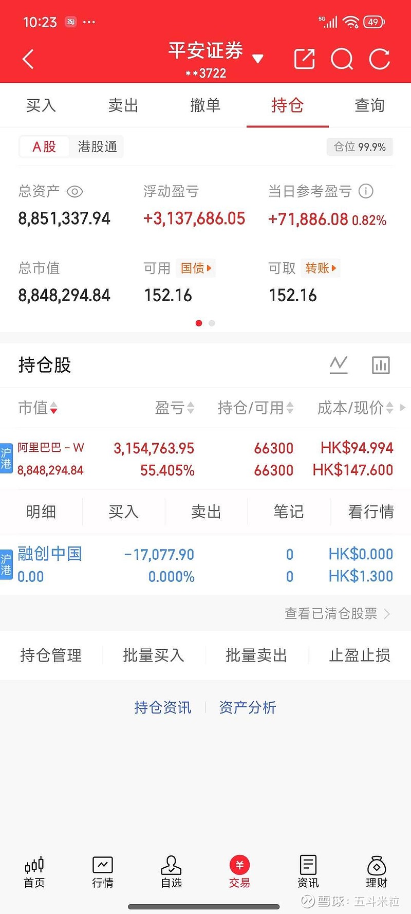 阿里巴巴-W(09988)$ 兜兜转转金额跌回8848，今年就靠阿里一票赚点。找来找去对明年还有期待且估值不算高又...