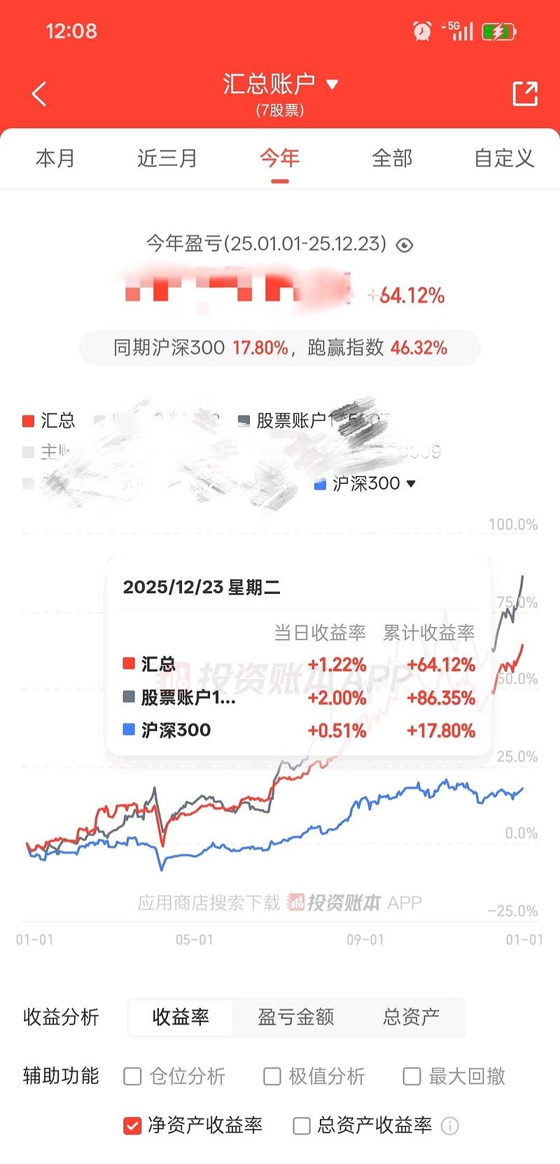 今年应该会是2016年以来的十年最佳，最后几天期待一个完美收官，如果最高点收官再给大家发红包 - 雪球