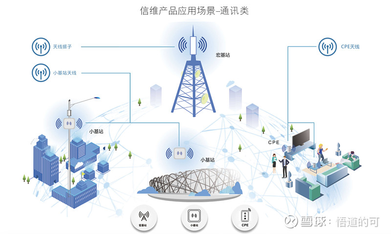 信维通信（300136）强势表现分析：商业航天概念驱动下的机遇与风险
