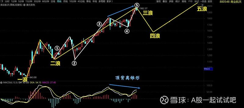 这个雷区不要碰! 第6张