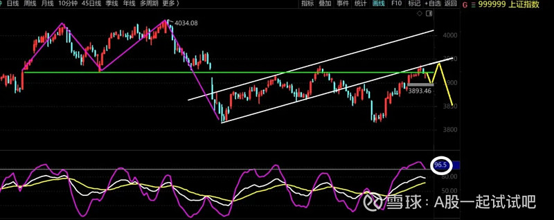 这个雷区不要碰! 第3张