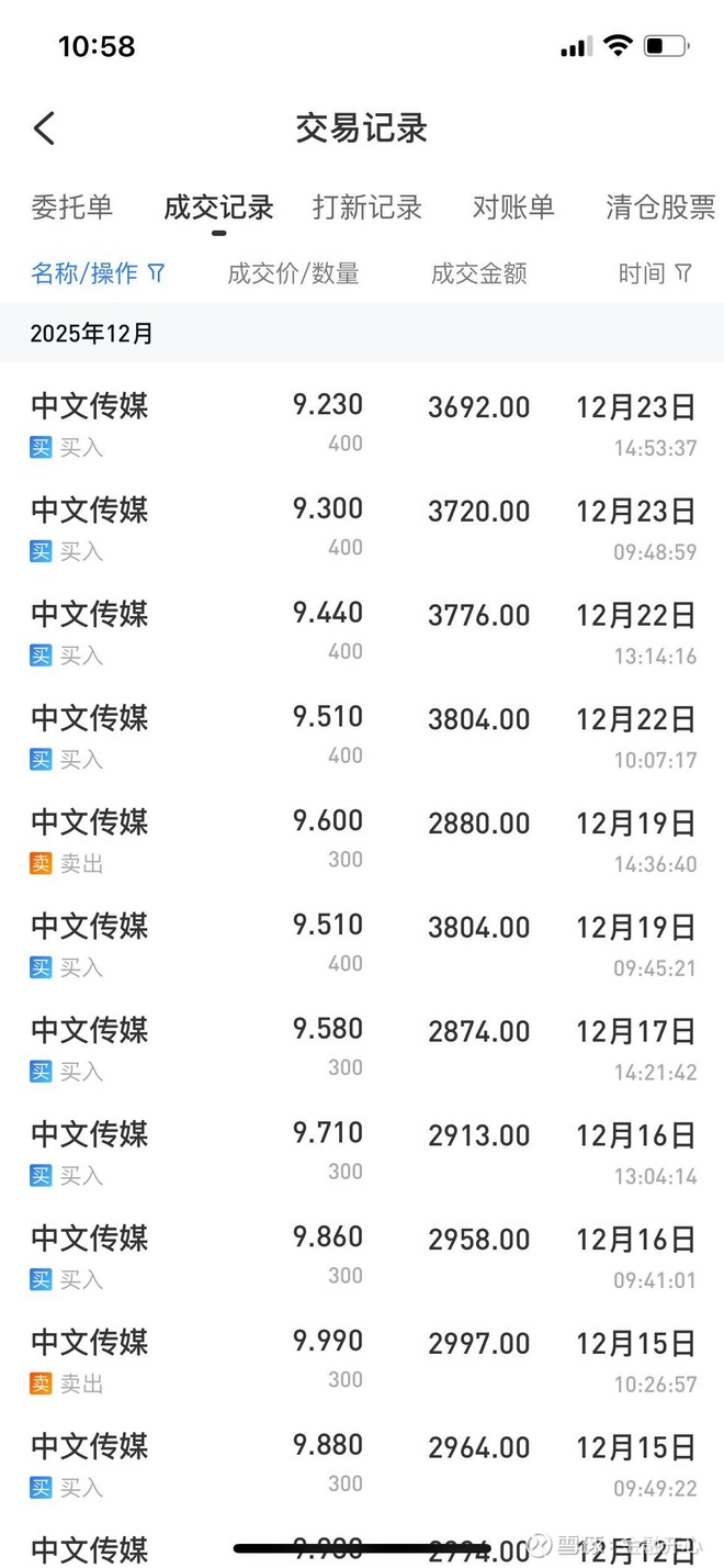 中文传媒(SH600373)股票股价_股价行情_讨论_资讯_财报_数据报告- 雪球