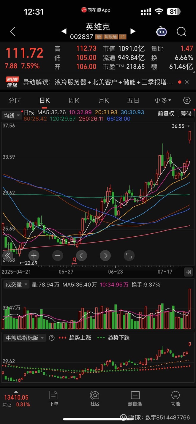 英维克(SZ002837)股票股价_股价行情_讨论_资讯_财报_数据报告- 雪球