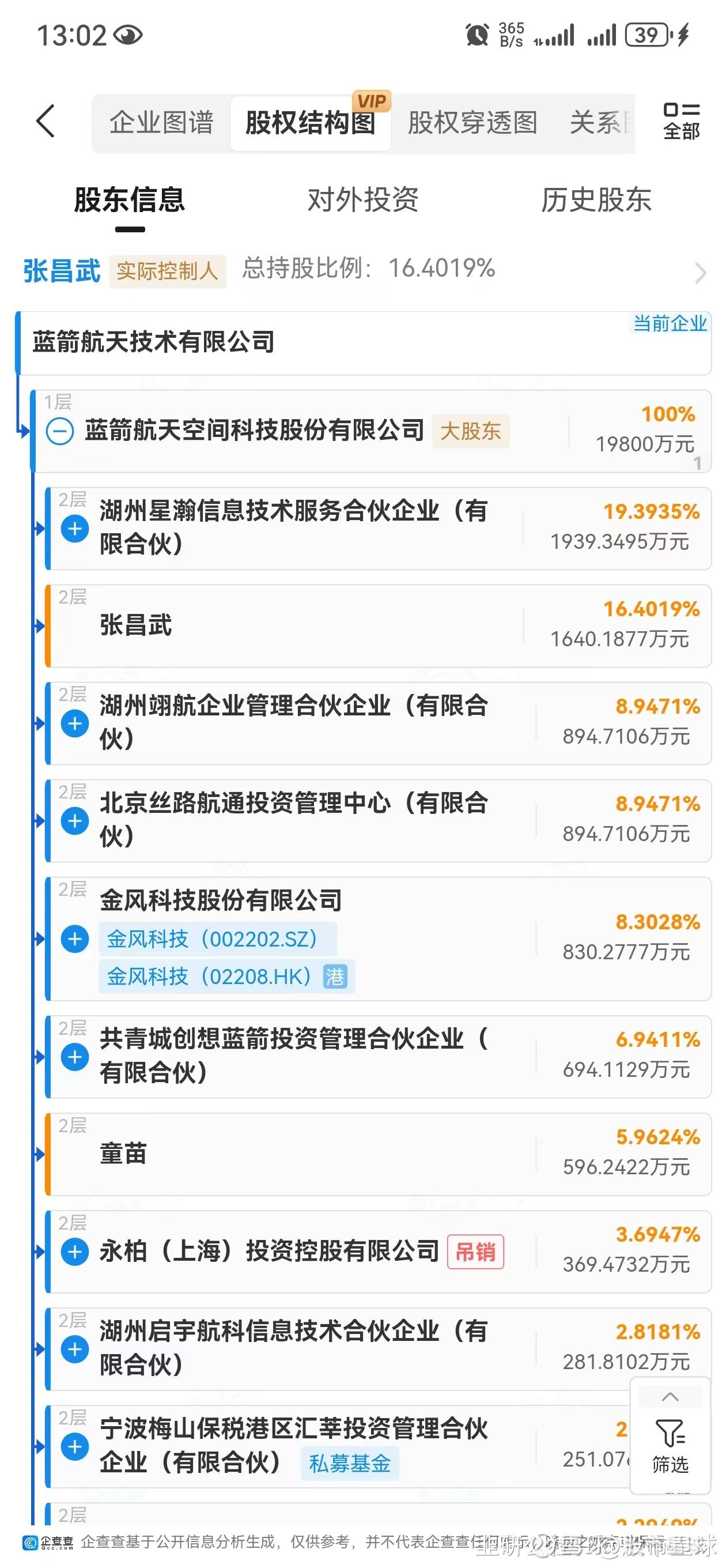 蓝箭航天IPO全A最大股权：金风科技金风科技 对蓝箭航天的布局，绝非简单的财务投资，而是精准卡位商业航天黄金赛道的战略落子。根据IPO前权威备案数据，金风科...