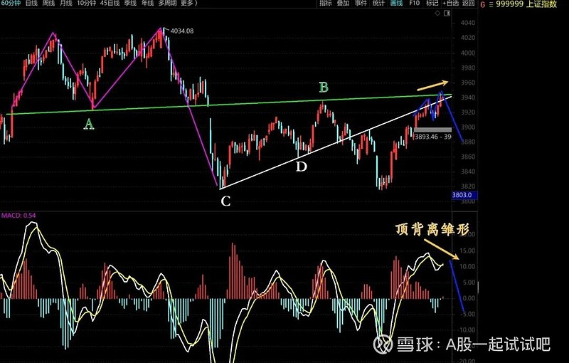 在股市常亏钱，你应该这么做！  第5张