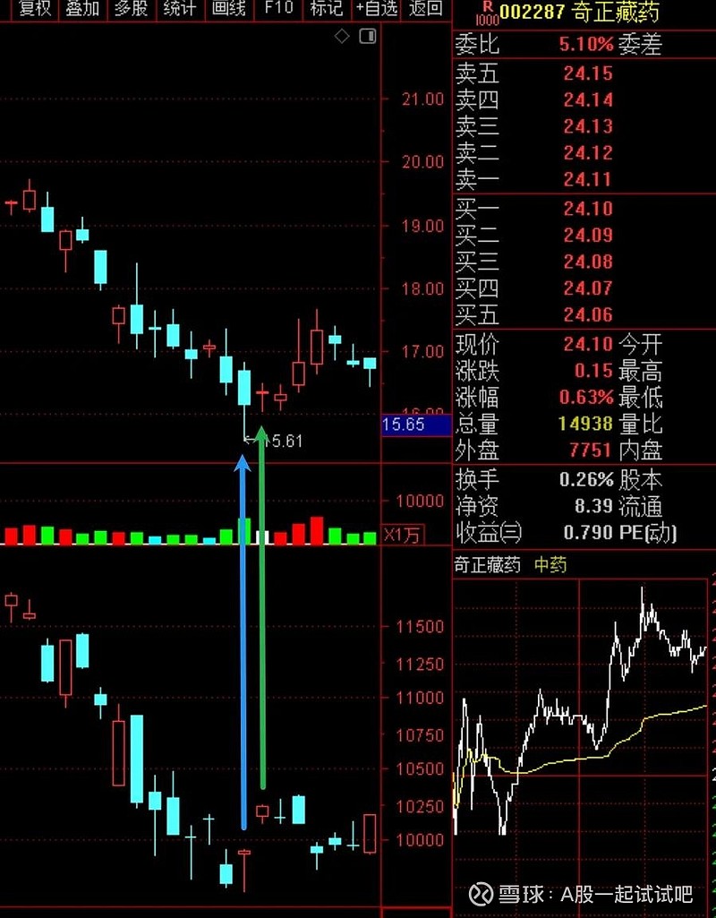 在股市常亏钱，你应该这么做！  第3张