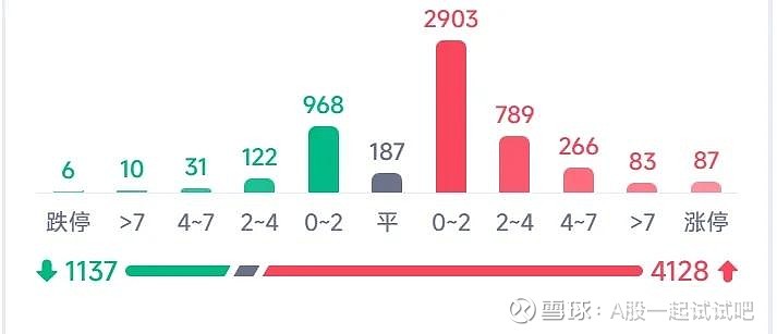 在股市常亏钱，你应该这么做！  第6张