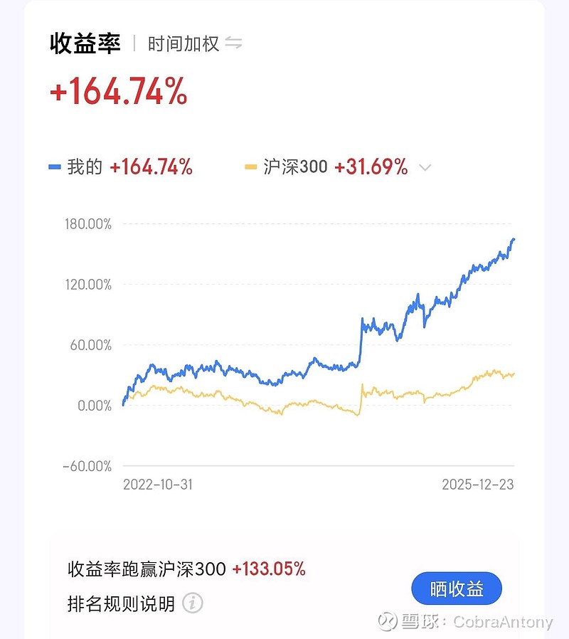 港股还有三个交易日, A股还有5个交易日。今日没有操作,组合也没什么波动,躺平匀速冲线2025以上的内容仅为个人日常投资... - 雪球