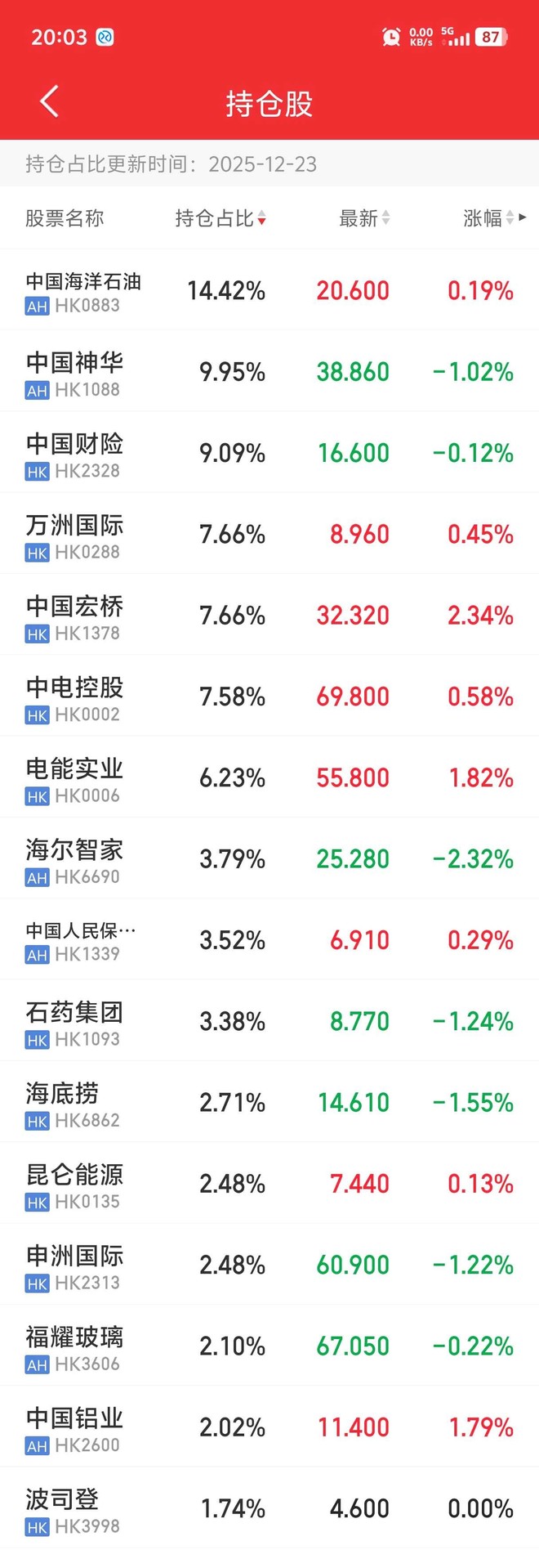 港股红利ETF工银(SZ159691)股票股价_股价行情_讨论_资讯_财报_数据报告- 雪球