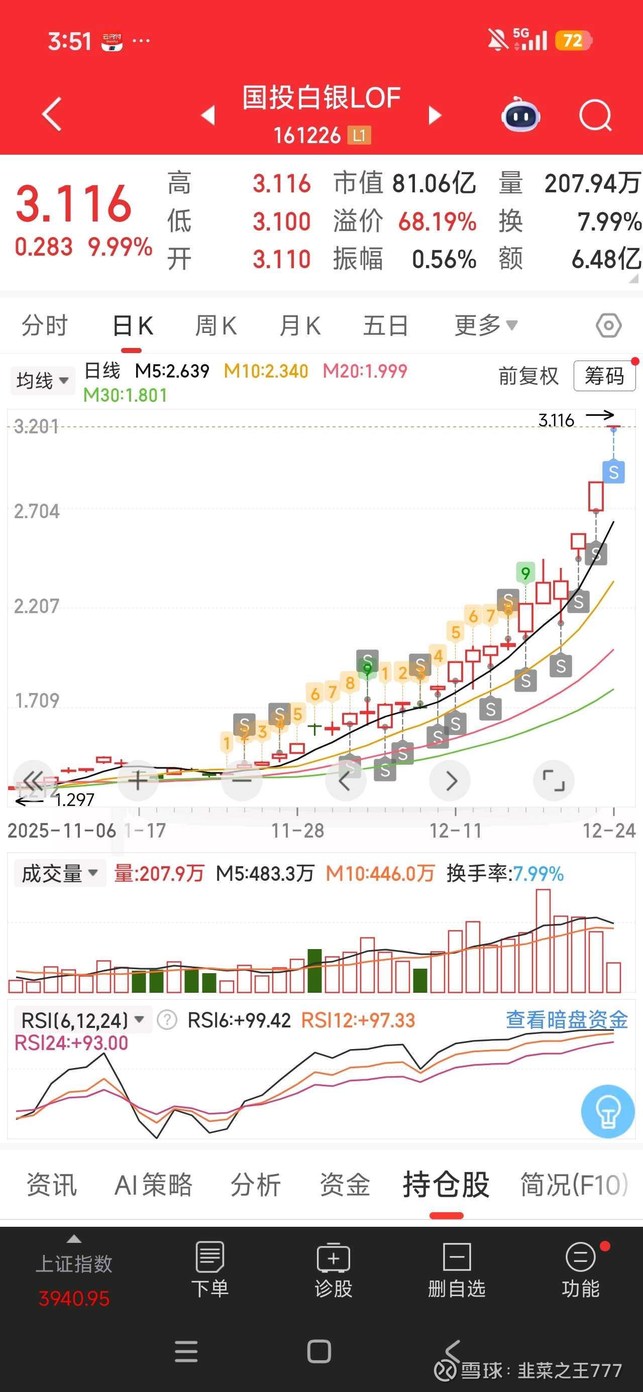 白银基金161226一马当先，LOF基金批量涨停，能持续多久？ 一、白银基金是什么东西1、白银基金是唯一一支跟踪国内白银期货 主连的LOF基金，国内仅有的四支期货基金之一，年内场内价格涨...