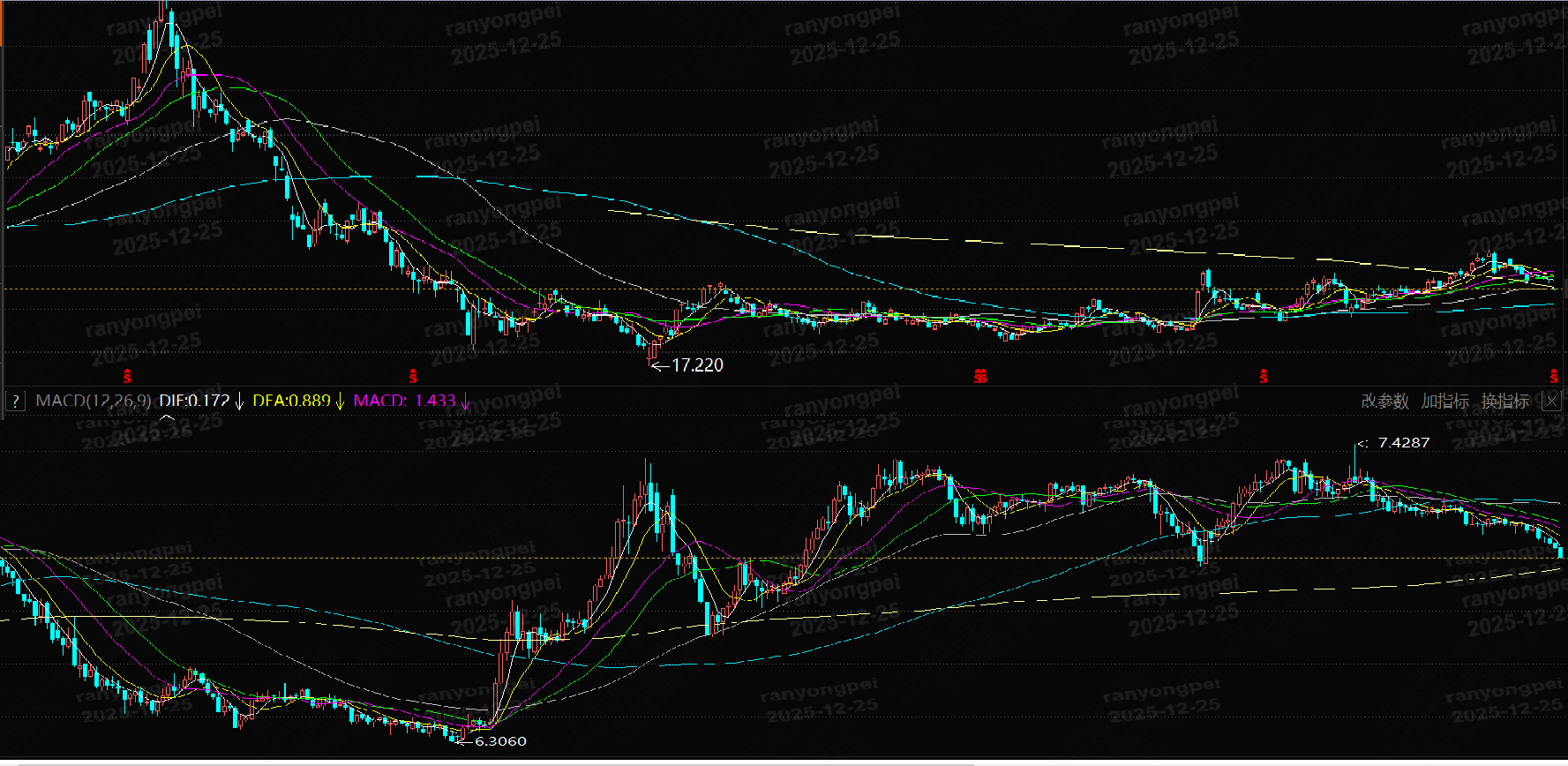 中概走势与汇率的强相关性在我的印象中, 中概与汇率的走势有很强的正相关性, 见图一,最近两个月, 人民币快速升值了2%, 而中概下跌了20%, ...