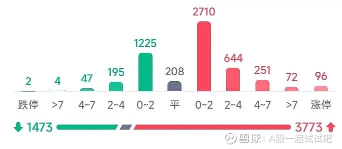 人民币破7了  第8张